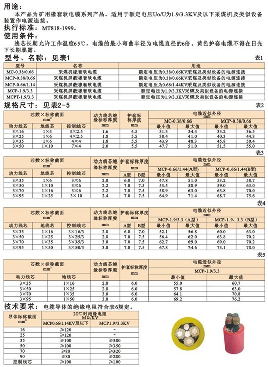 矿用电缆