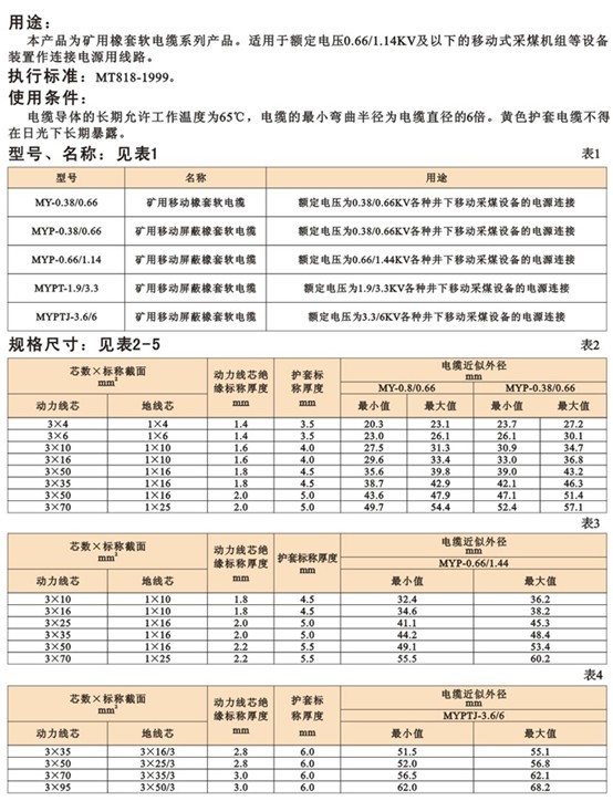 矿用电缆