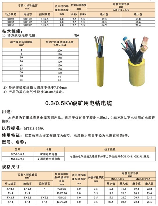 矿用电缆
