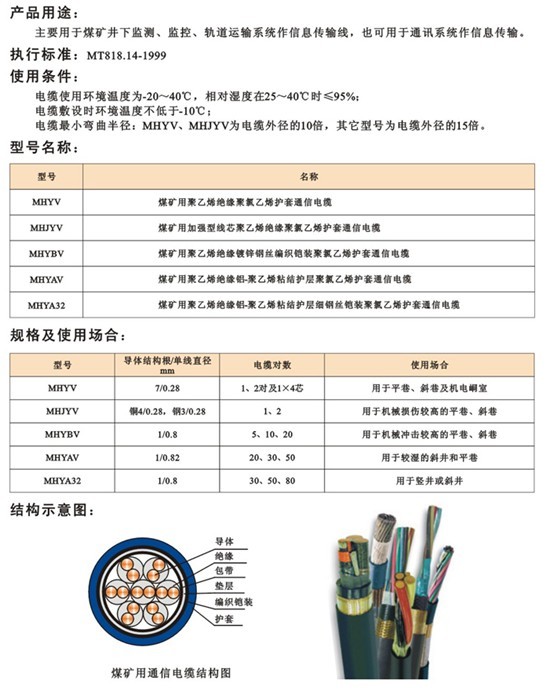 矿用电缆