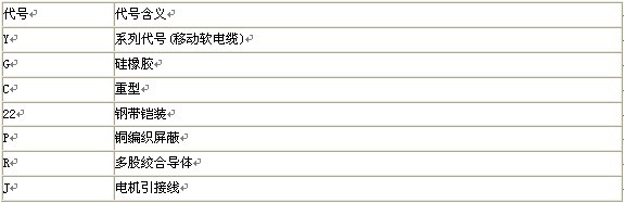 硅橡胶电缆系列产品