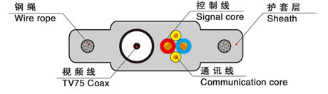 TVVBG-TV电梯监控专用电缆